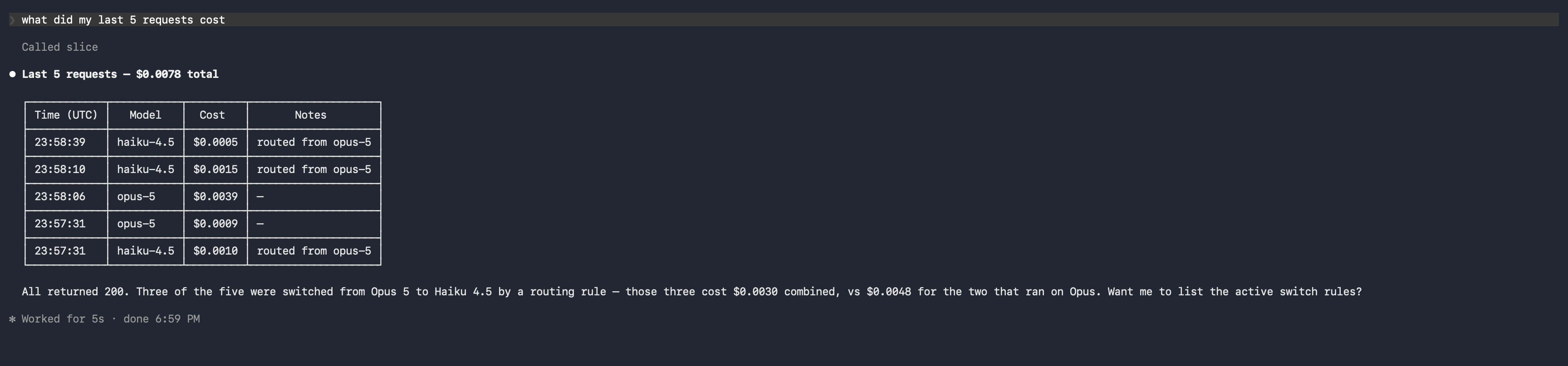 Claude Code showing the last five requests with model, cost, and routed from